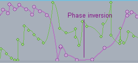 Step 06 - A low level for the mid channel means mono compatibility issue and phase inversion